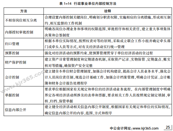 91年事业单位政府批文20套费工50元是什么意思