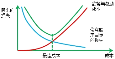 ලɱɱƫɶĿγʧ֮ϵ