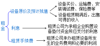 м֪ʶ