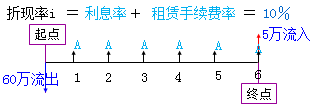 м֪ʶ