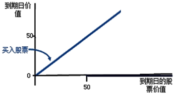 עɱѵ2