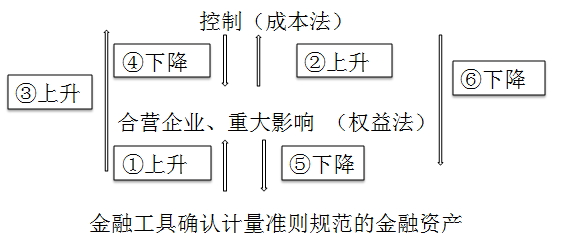 ע֪ʶ1