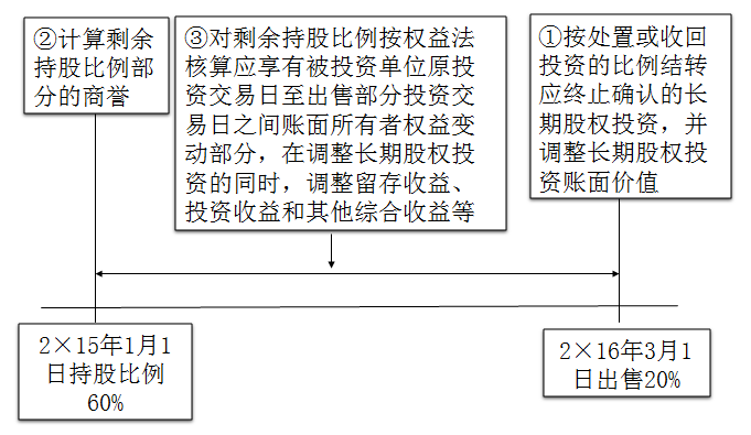 עῼԻ֪ʶ2