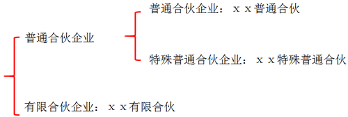 中级会计职称
