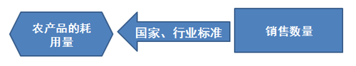 ע˰֪ʶ