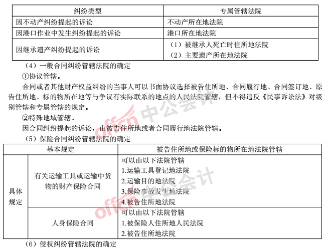 2018初级经济法基础_2018初级 经济法基础 高分点大全(2)