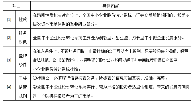 2018年经济法_2018中级经济法真题答案 第一批