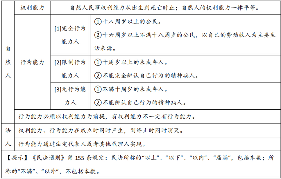 19年注会经济法_...会计+税法+审计+经济法+财务成本管理+公司战略与风险管理 (全套...