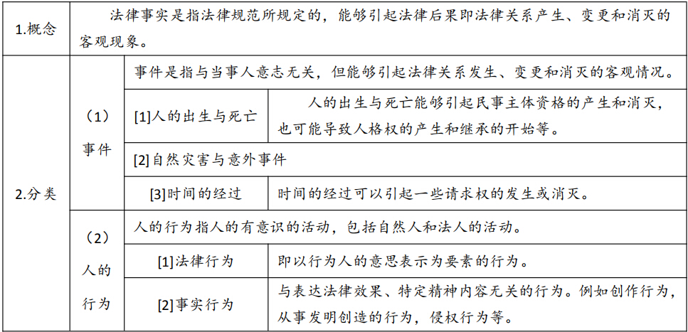 19年注会经济法变化_2019注册会计师 经济法 考试新旧大纲变化解读(3)