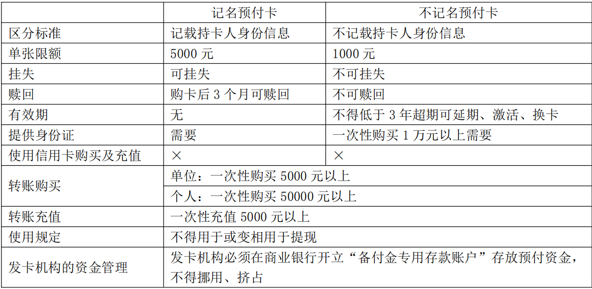 2018初级经济法基础_2018初级 经济法基础 高分点大全(3)