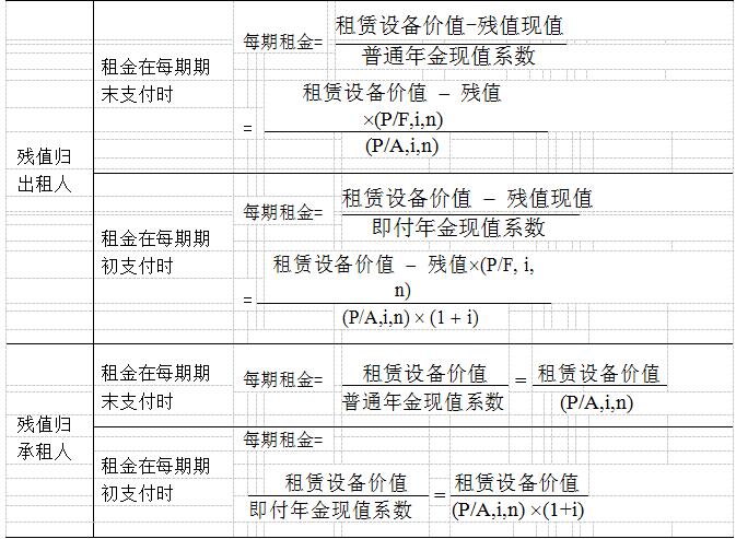 中级会计职称考试《财务管理》第四章公式汇总