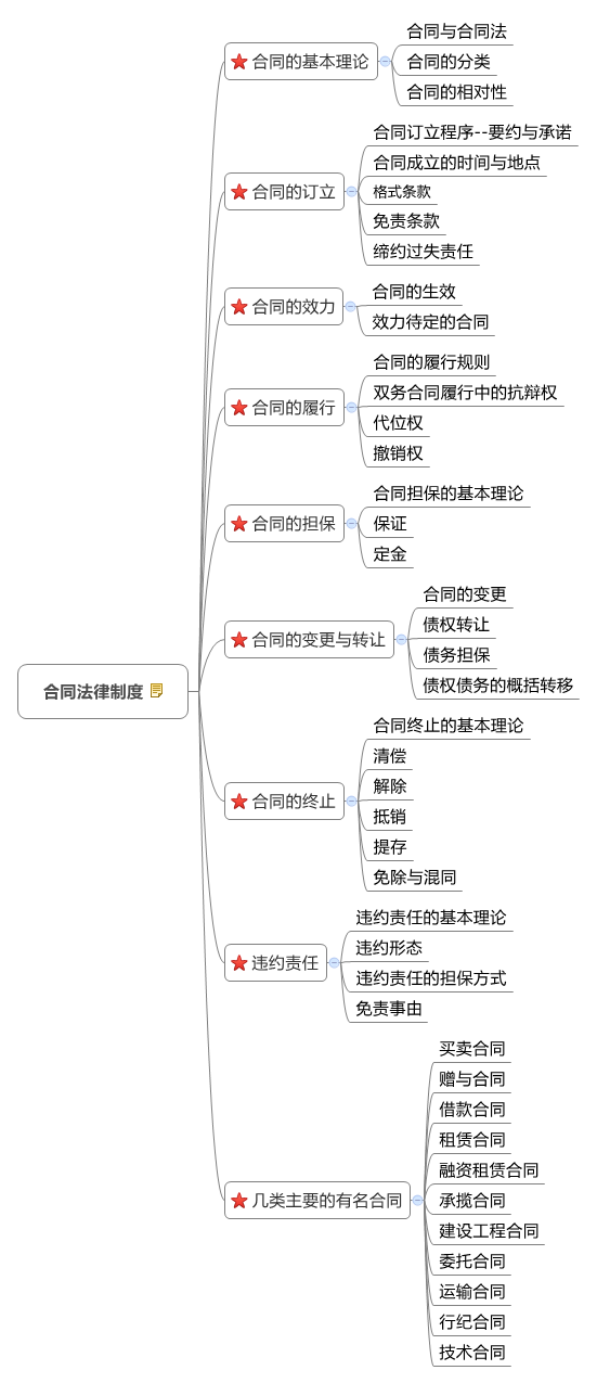 2018年全国经济合同总量_劳动合同图片
