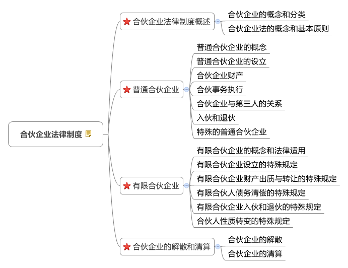 2018注册会计师经济法_最新 2018年注册会计师 经济法 考试大纲