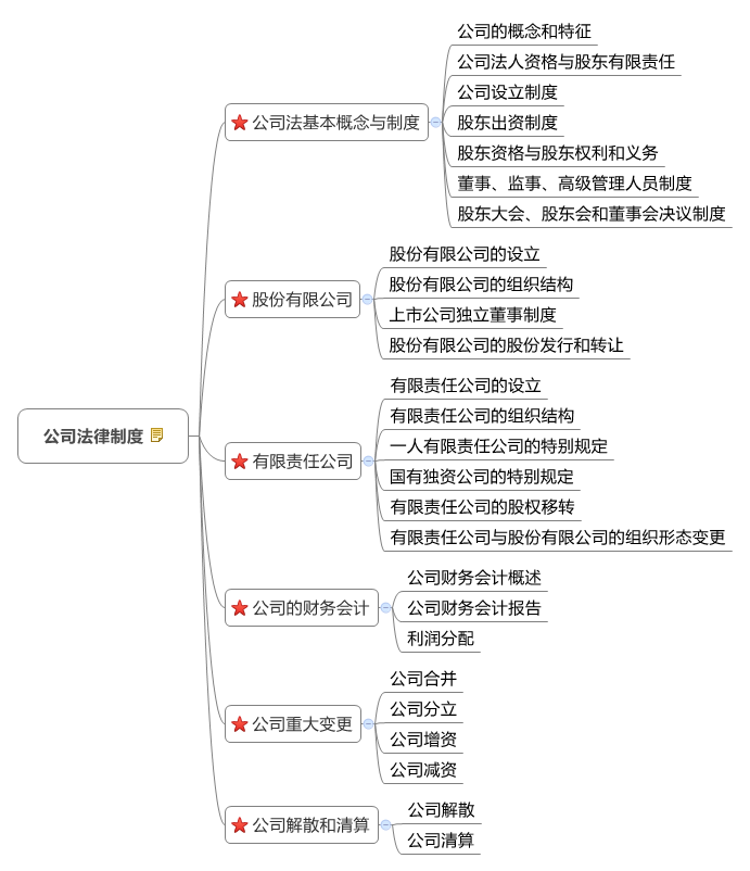 经济法律师咨询 近年著名经济法案例