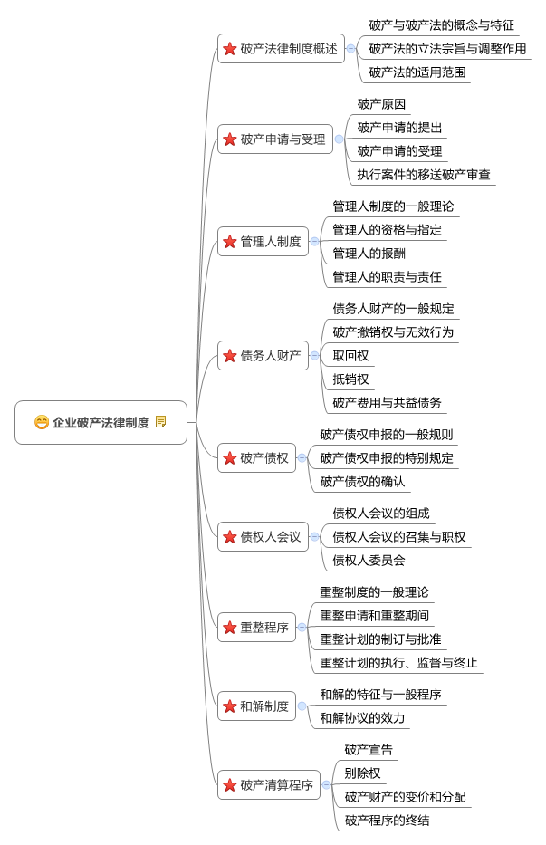 18年经济法教材_...计职称2018教材考试辅导书应试指导及全真模拟测试18年初级经济法...