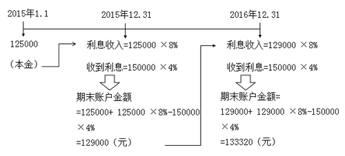 20180604111313709.png