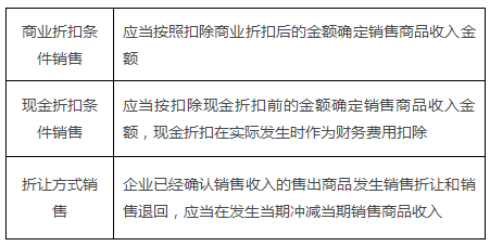 工业GDP与税收关系_税法税收税制关系图(3)