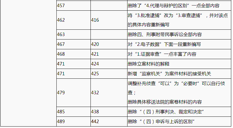 2018年税务师《涉税服务相关法律》考试教材