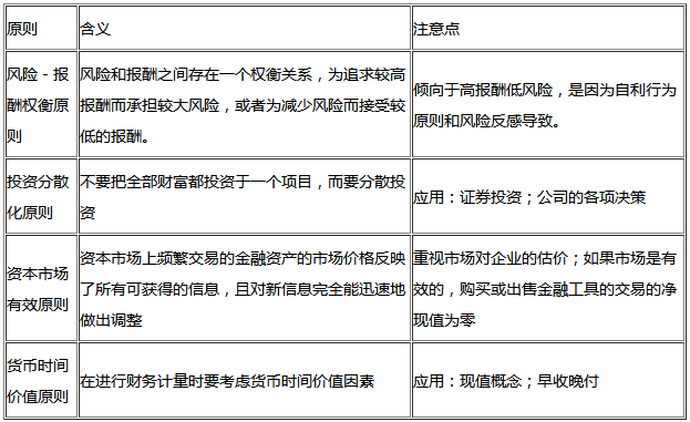 财务会计实训原理是什么_财务会计实训图片(3)
