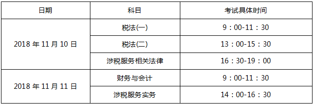 我们应该几年内通过税务师考试比较合适?