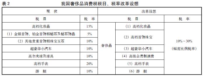 我国奢侈品消费税改革探讨