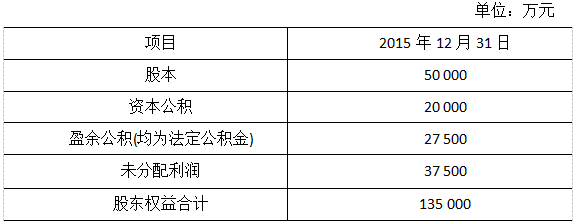 2018年注册会计师考试综合阶段