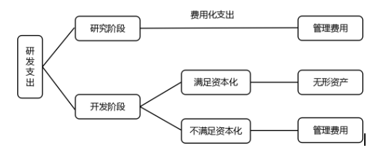 2018中级会计职称考试《中级会计实务》第六