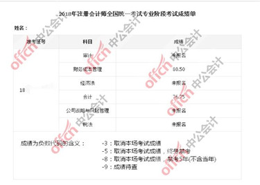 CPA成绩