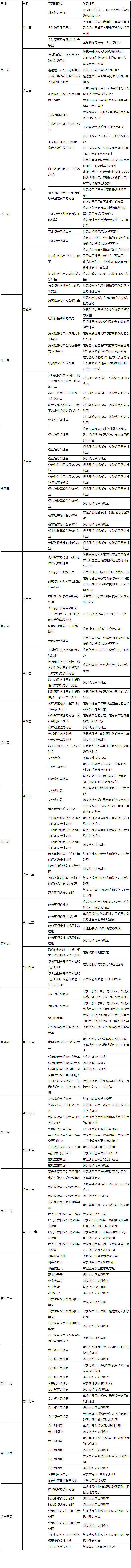 中级会计实务学习计划 中级会计实务学习计划