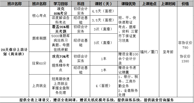 福州会计招聘_事业单位招聘 2012年福州市鼓楼区民政局公开财会招聘消息(4)