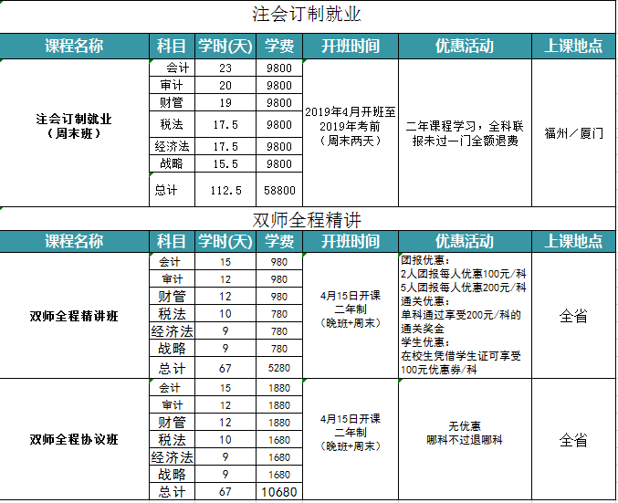 福州会计招聘_事业单位招聘 2012年福州市鼓楼区民政局公开财会招聘消息(4)